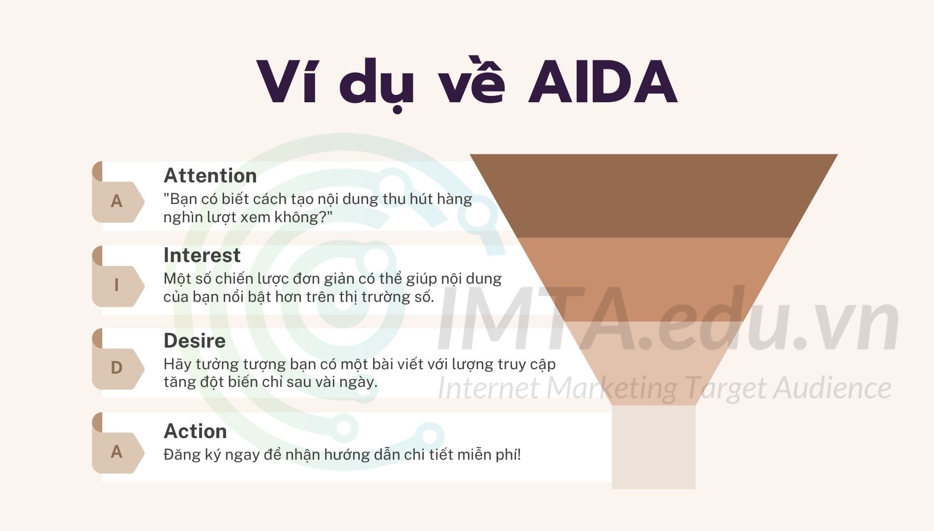 Công thức viết content AIDA