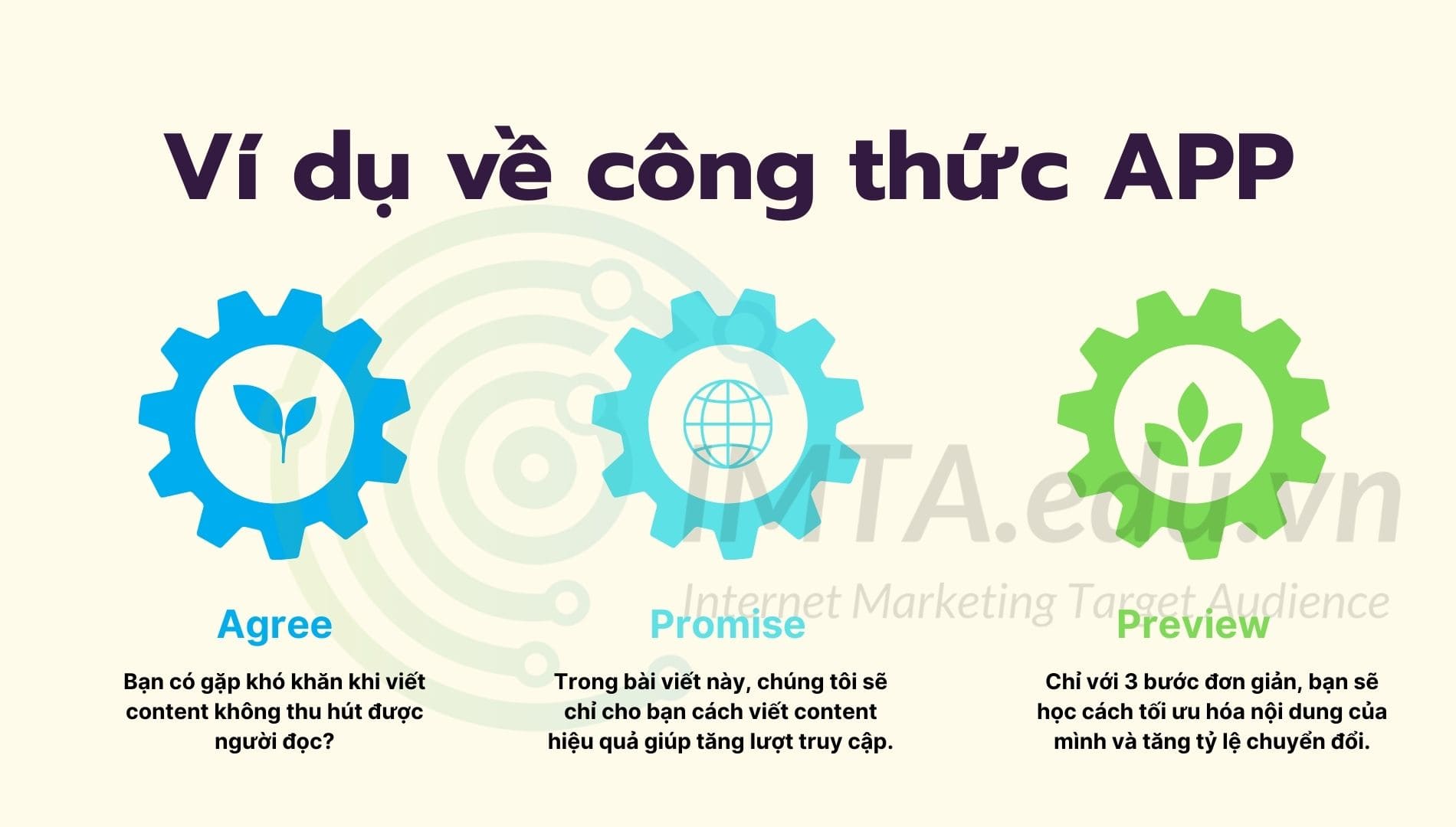 Công thức viết APP (Agree – Promise – Preview)