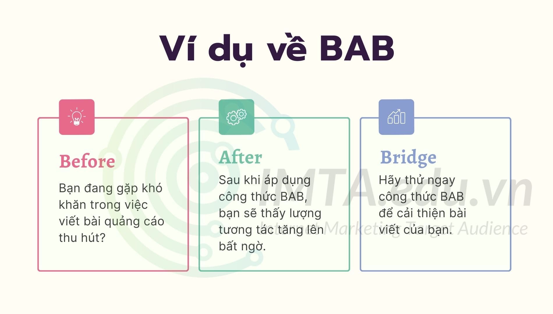 Công thức BAB (Before – After – Bridge)