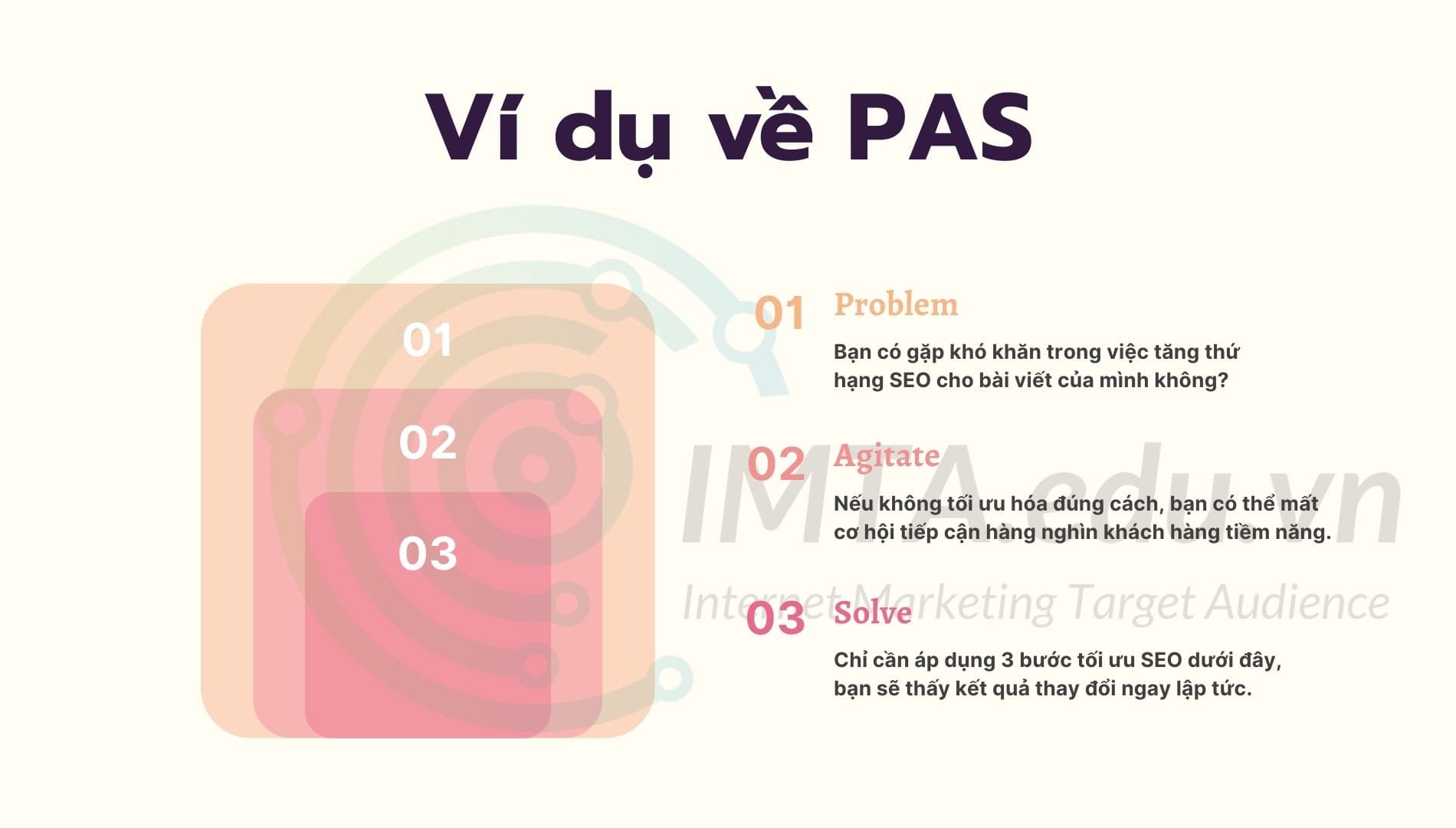 Công thức viết content PAS (Problem – Agitate – Solve)