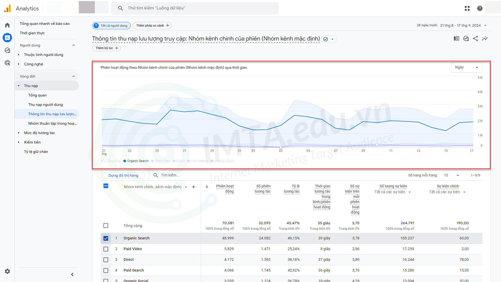 xem Organic Traffic trên Google Analytics