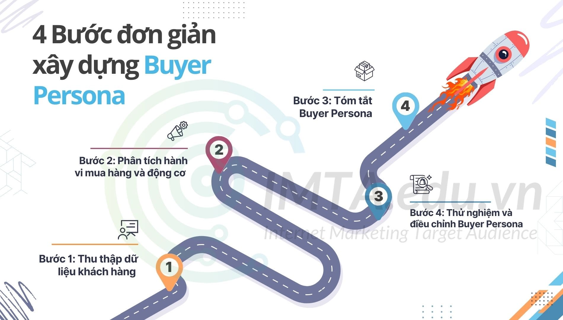 4 Bước đơn giản xây dựng Buyer Persona