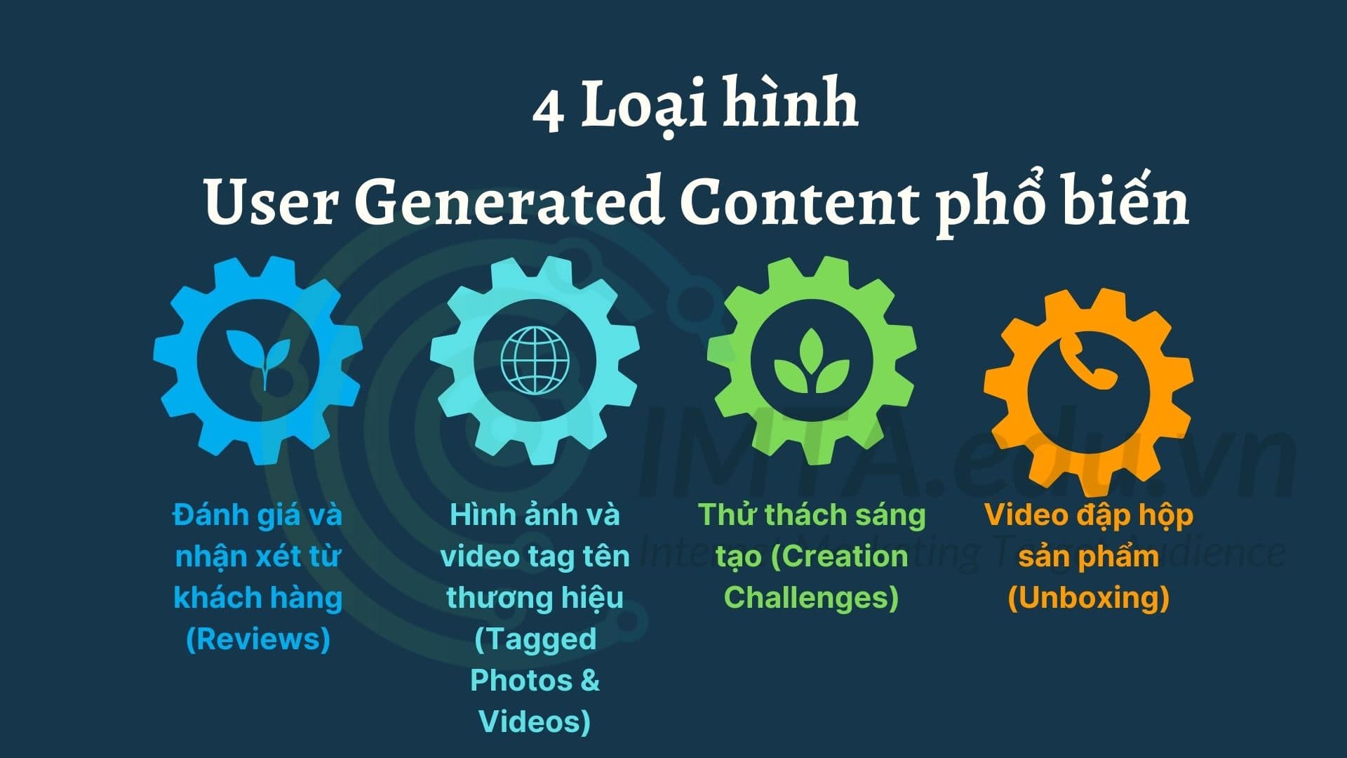 4 loại hình User Generated Content phổ biến