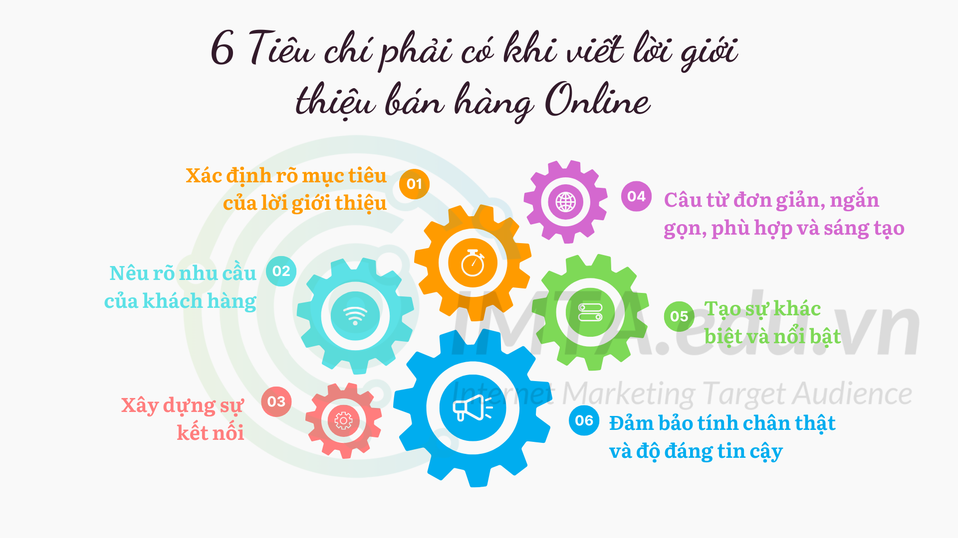 6 Tiêu chí phải có khi viết lời giới thiệu bán hàng Online