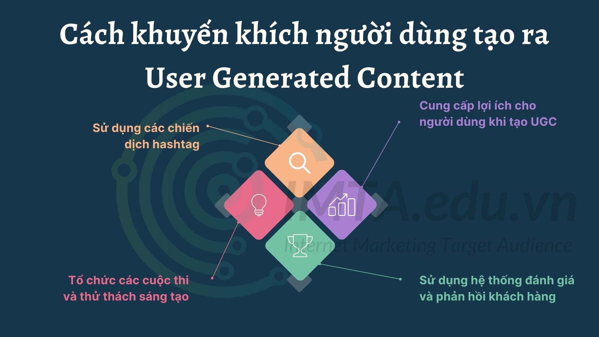 Cách khuyến khích người dùng tạo ra User Generated Content