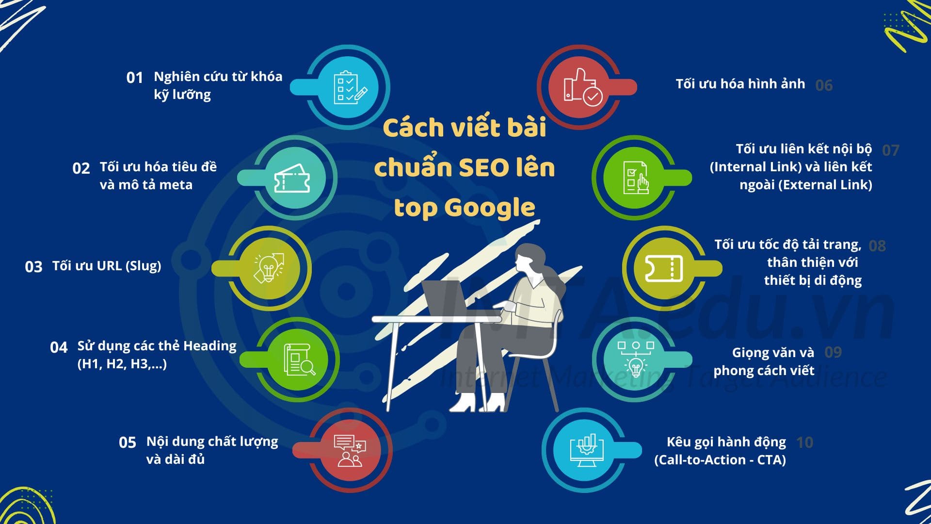 Cách viết bài chuẩn SEO lên top Google