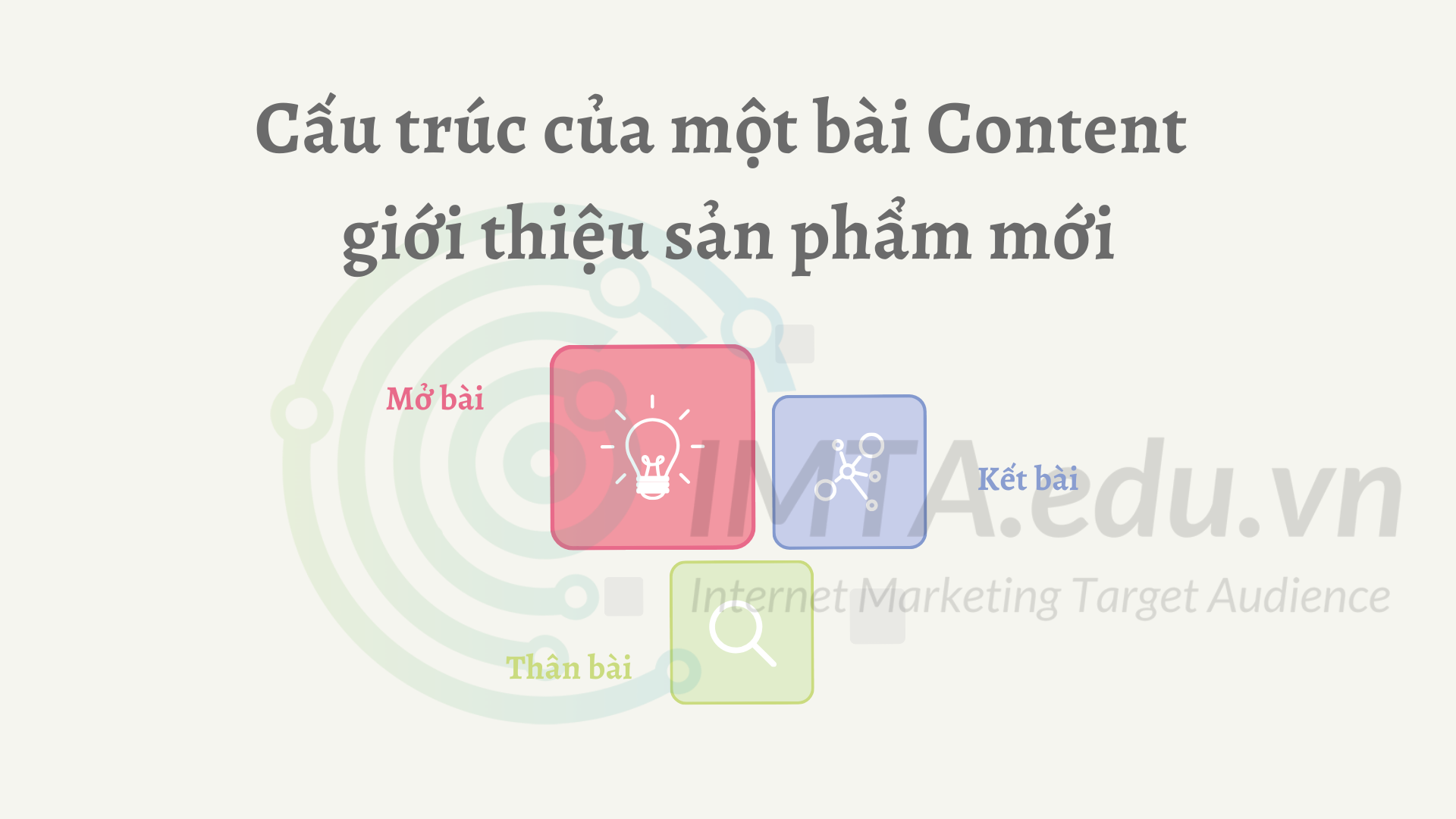 Cấu trúc của một bài Content giới thiệu sản phẩm mới