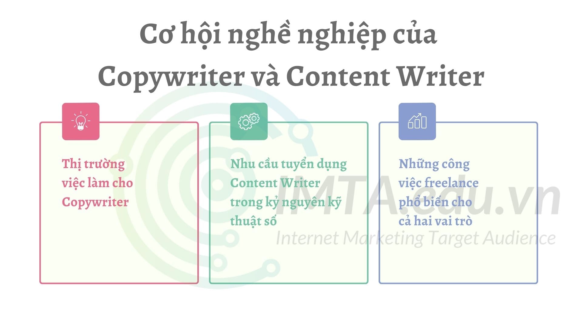 Cơ hội nghề nghiệp của Copywriter và Content Writer