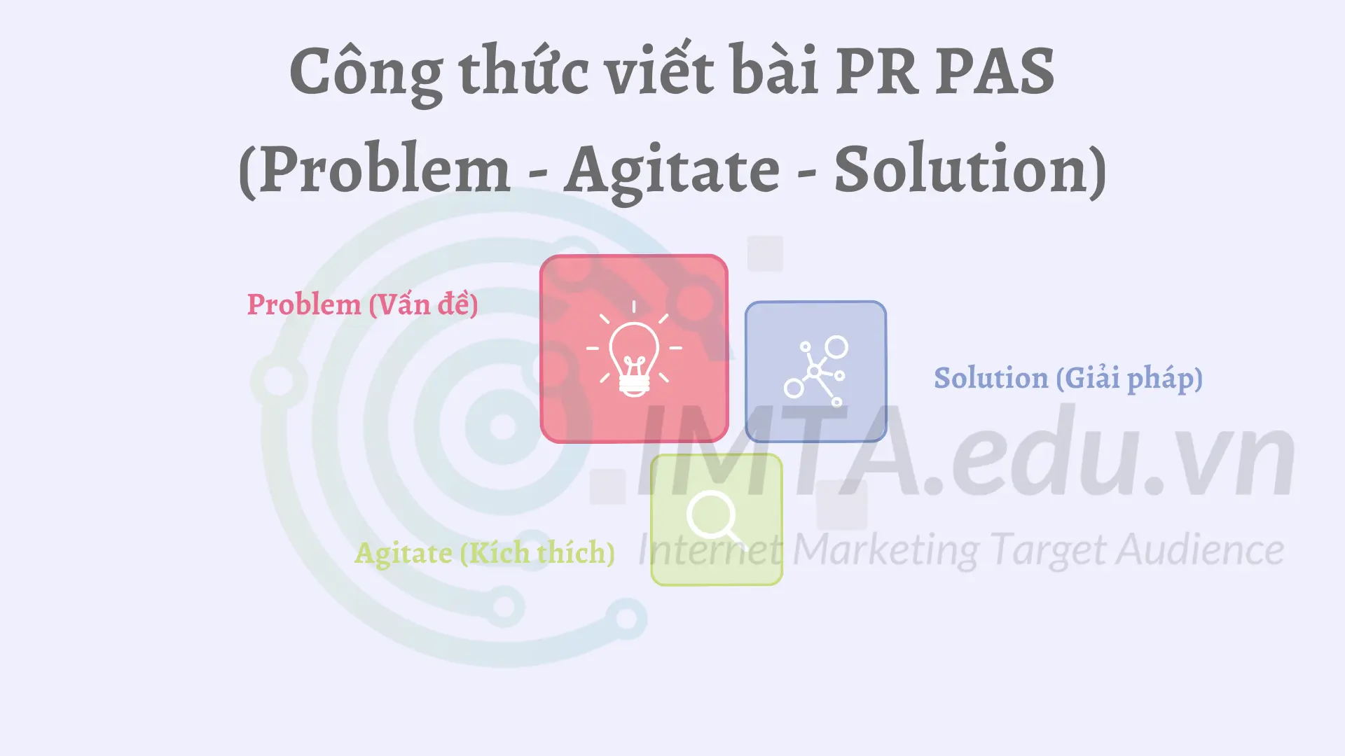 Công thức viết bài PR PAS (Problem - Agitate - Solution)