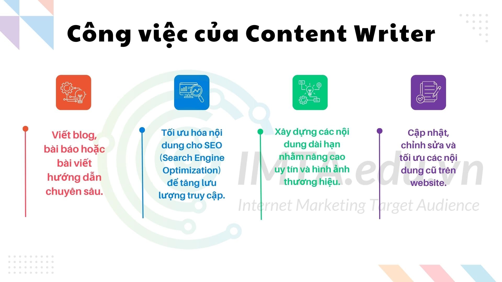 Công việc chính của Content Writer