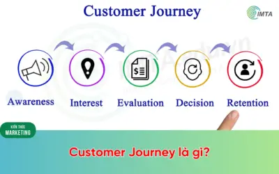 Customer Journey là gì? Cách xây dựng hành trình khách hàng