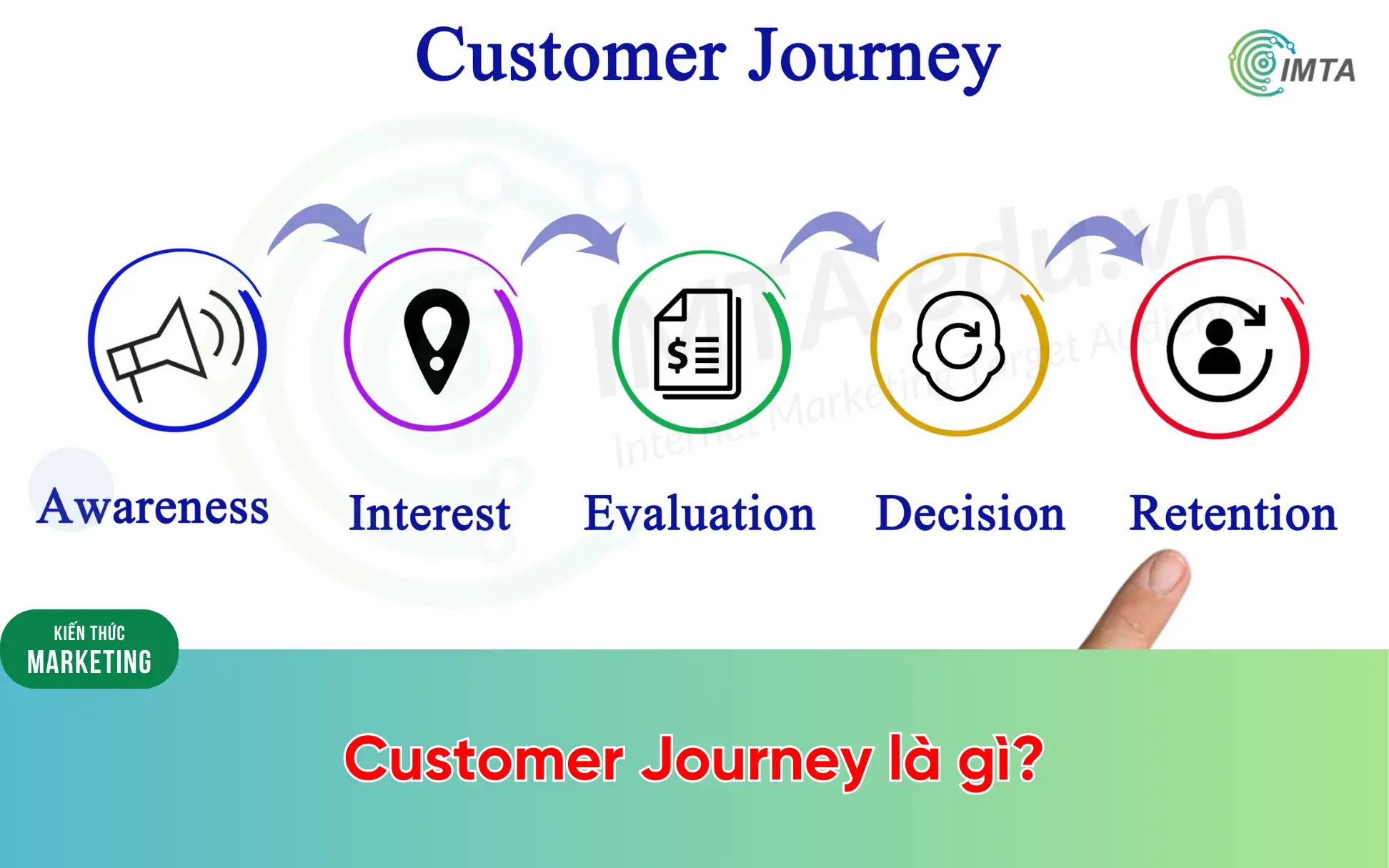 Customer Journey là gì?