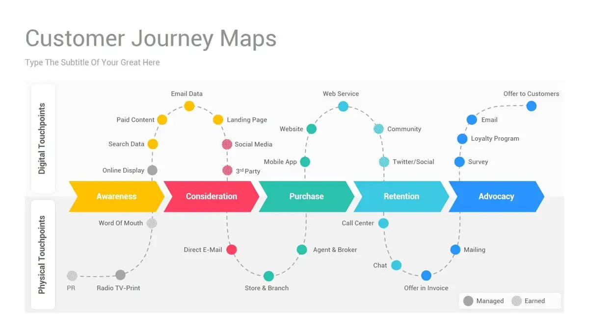 Customer Journey Map