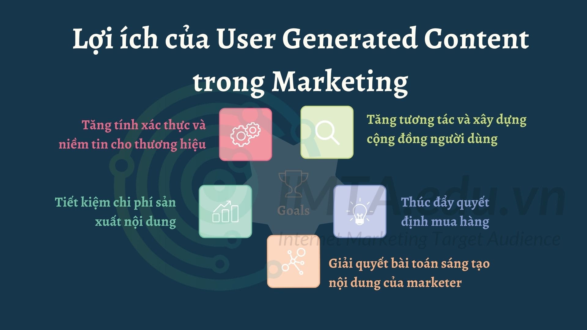 Lợi ích của User Generated Content trong Marketing