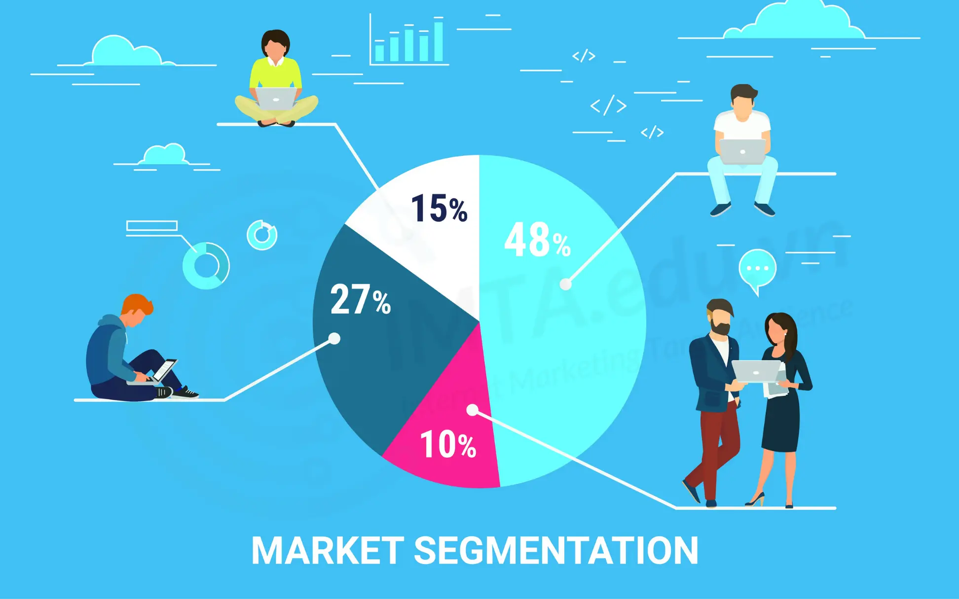 Market Segmentation là gì?