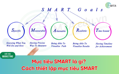 Mục tiêu SMART là gì? Cách thiết lập mục tiêu SMART