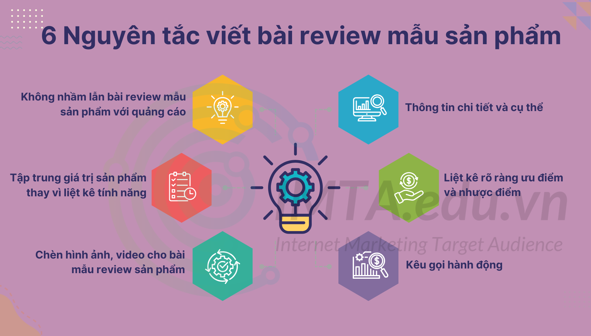 6 Nguyên tắc viết bài Review mẫu Sản phẩm