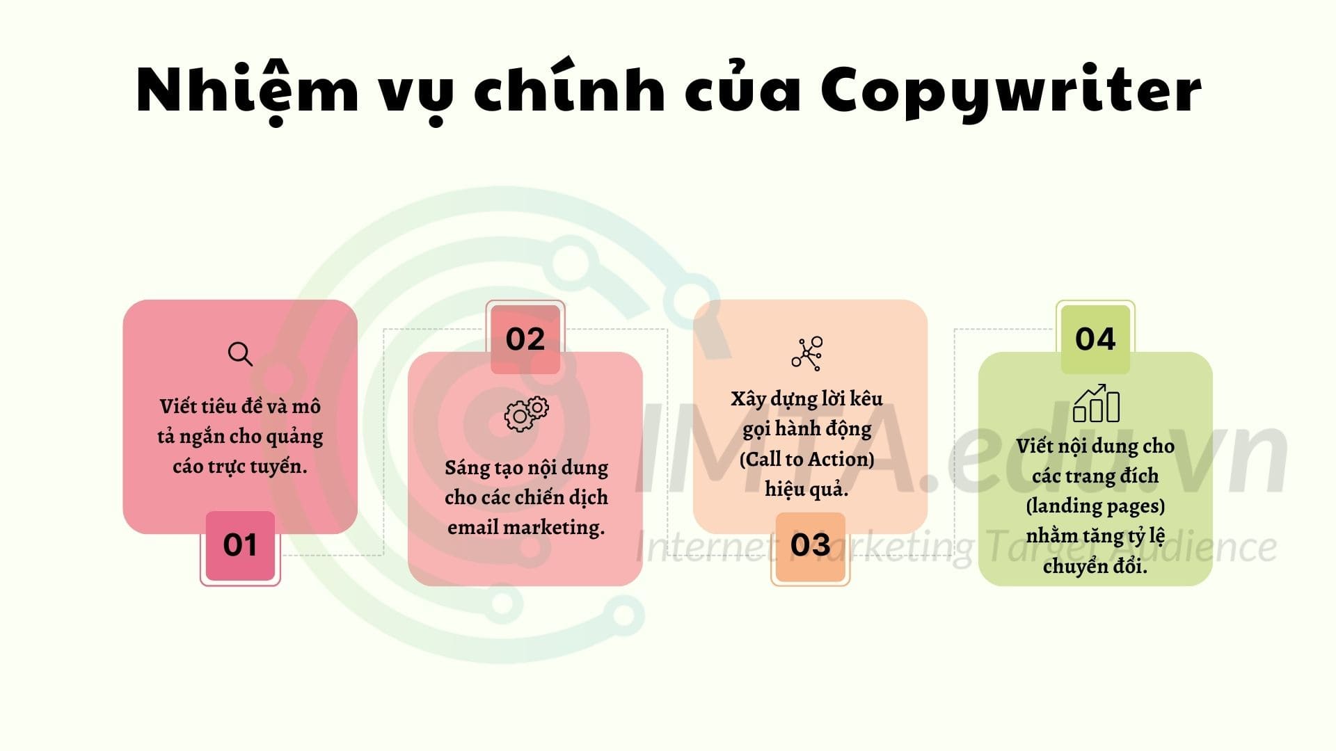 Các nhiệm vụ chính của một Copywriter