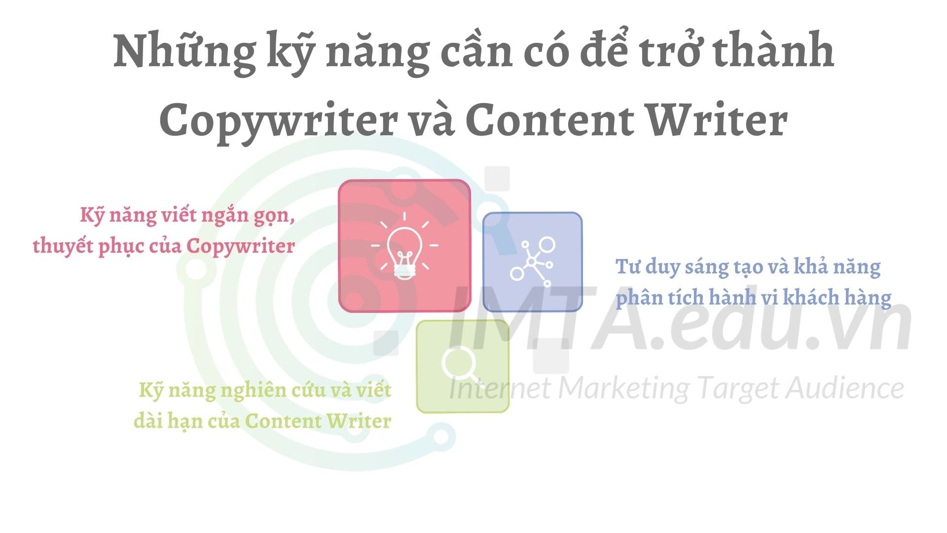 Những kỹ năng cần có để trở thành Copywriter và Content Writer