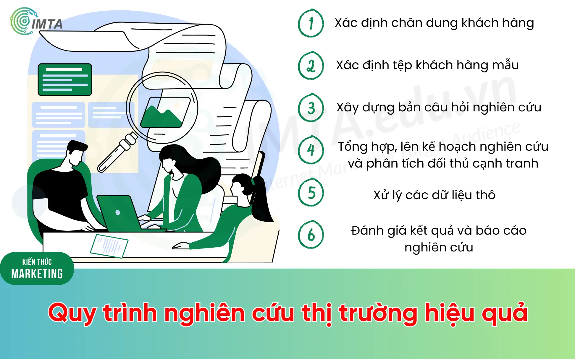 Quy trình nghiên cứu thị trường