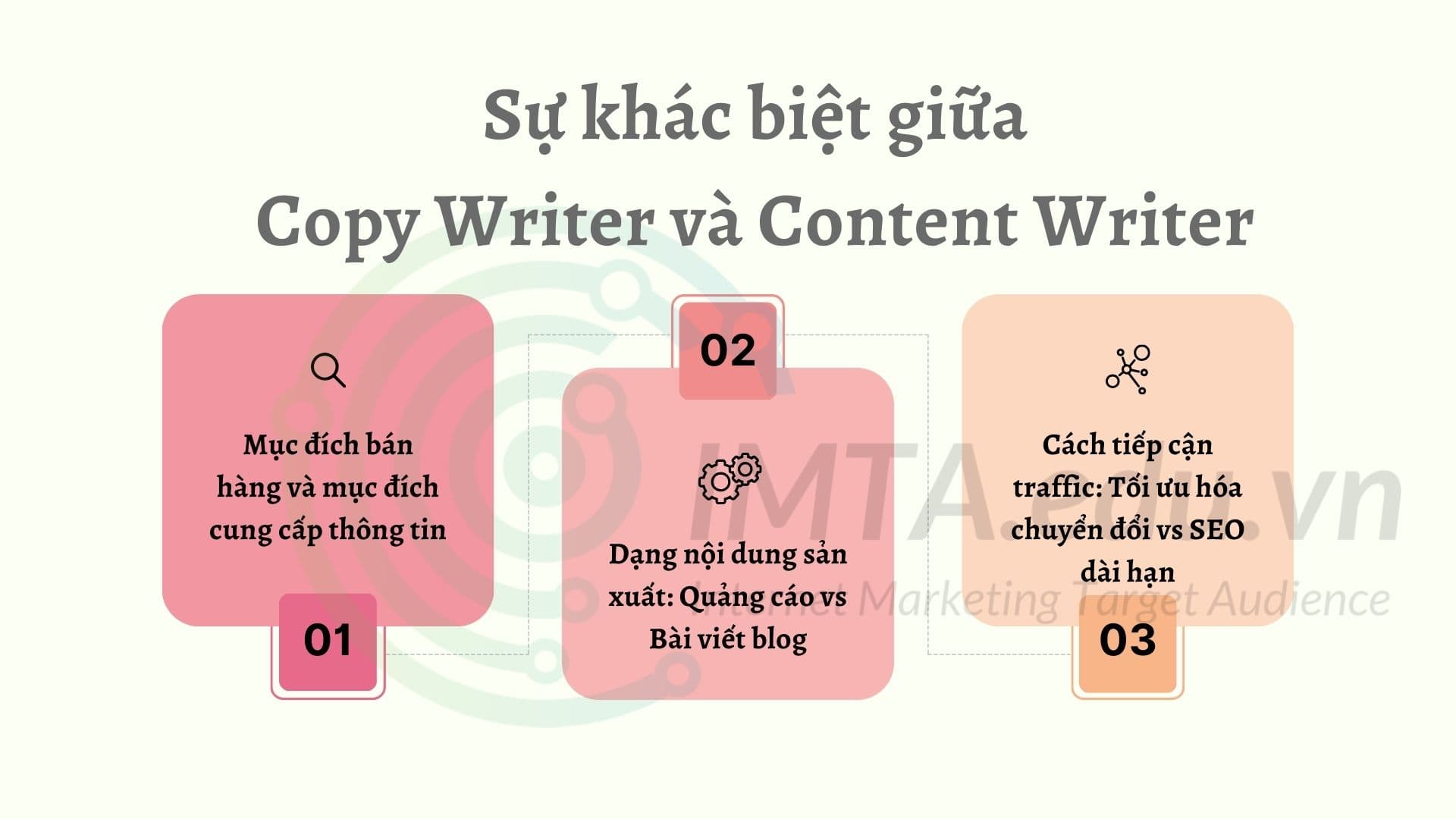 Sự khác biệt giữa Copy Writer và Content Writer