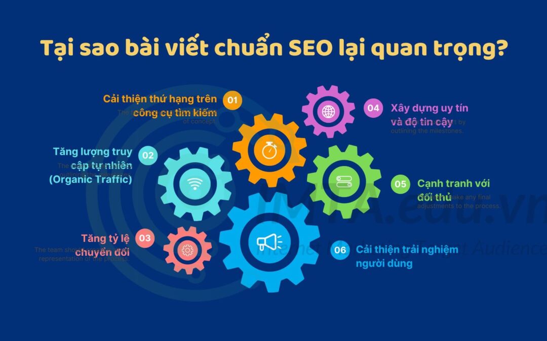 Cách viết bài chuẩn seo website lên top google quan trọng như thế nào