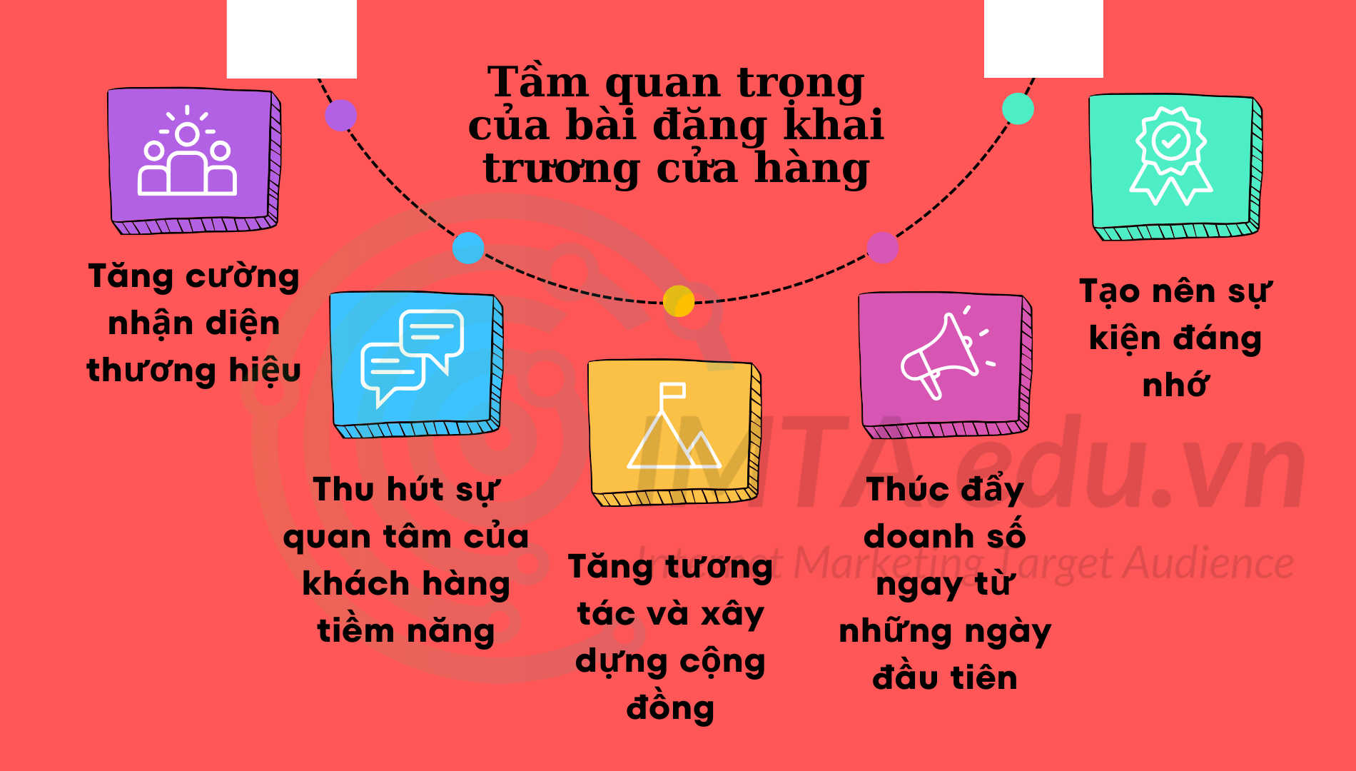 Tầm quan trọng của bài đăng khai trương cửa hàng