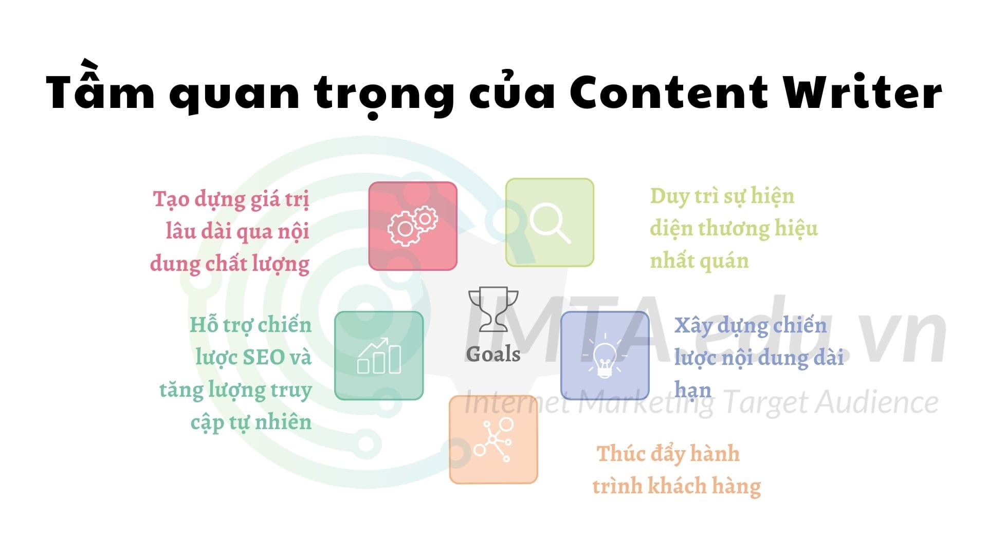 Tầm quan trọng của Content Writer trong xây dựng nội dung dài hạn