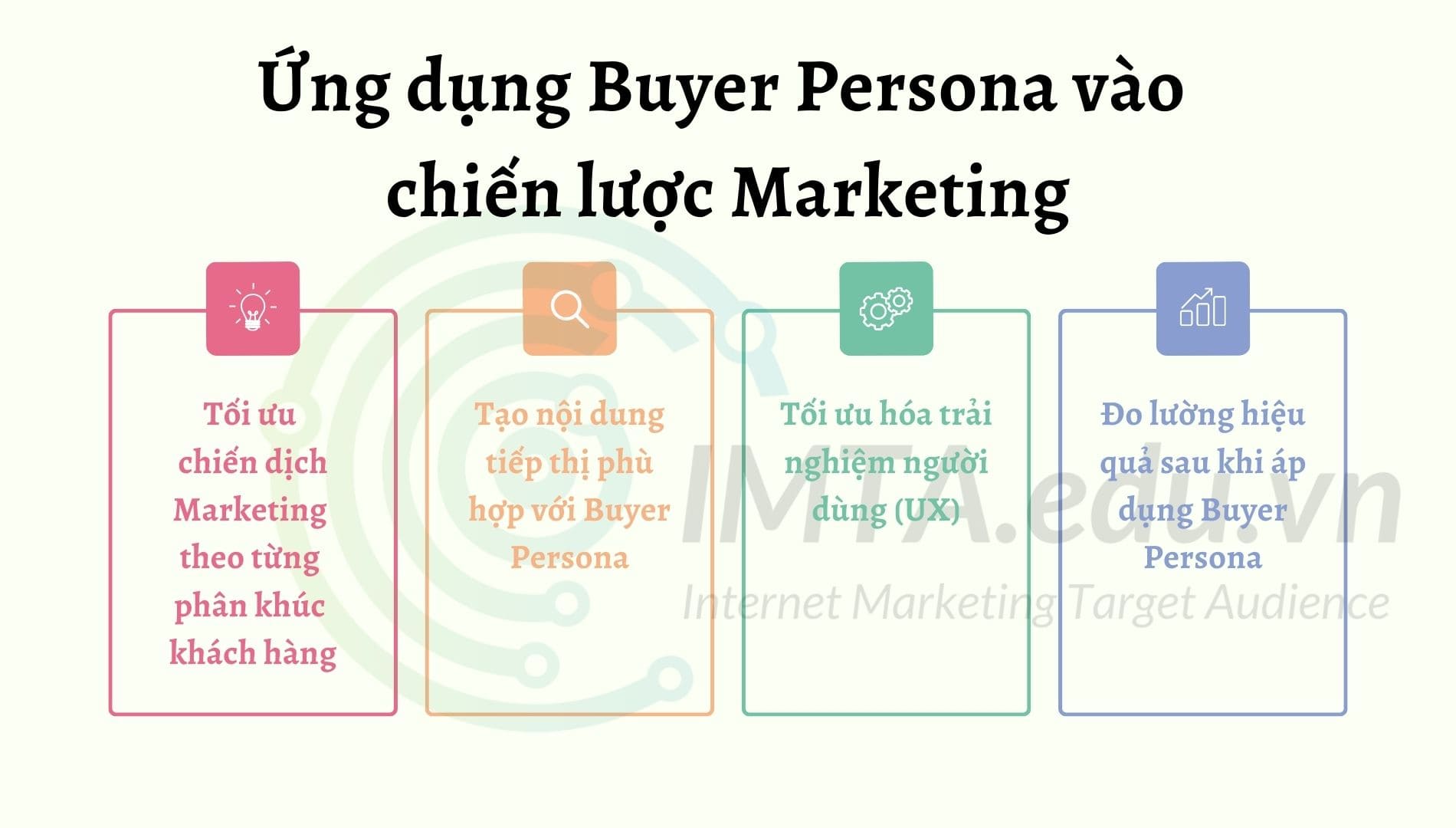 Ứng dụng chân dung khách hàng vào chiến lược Marketing