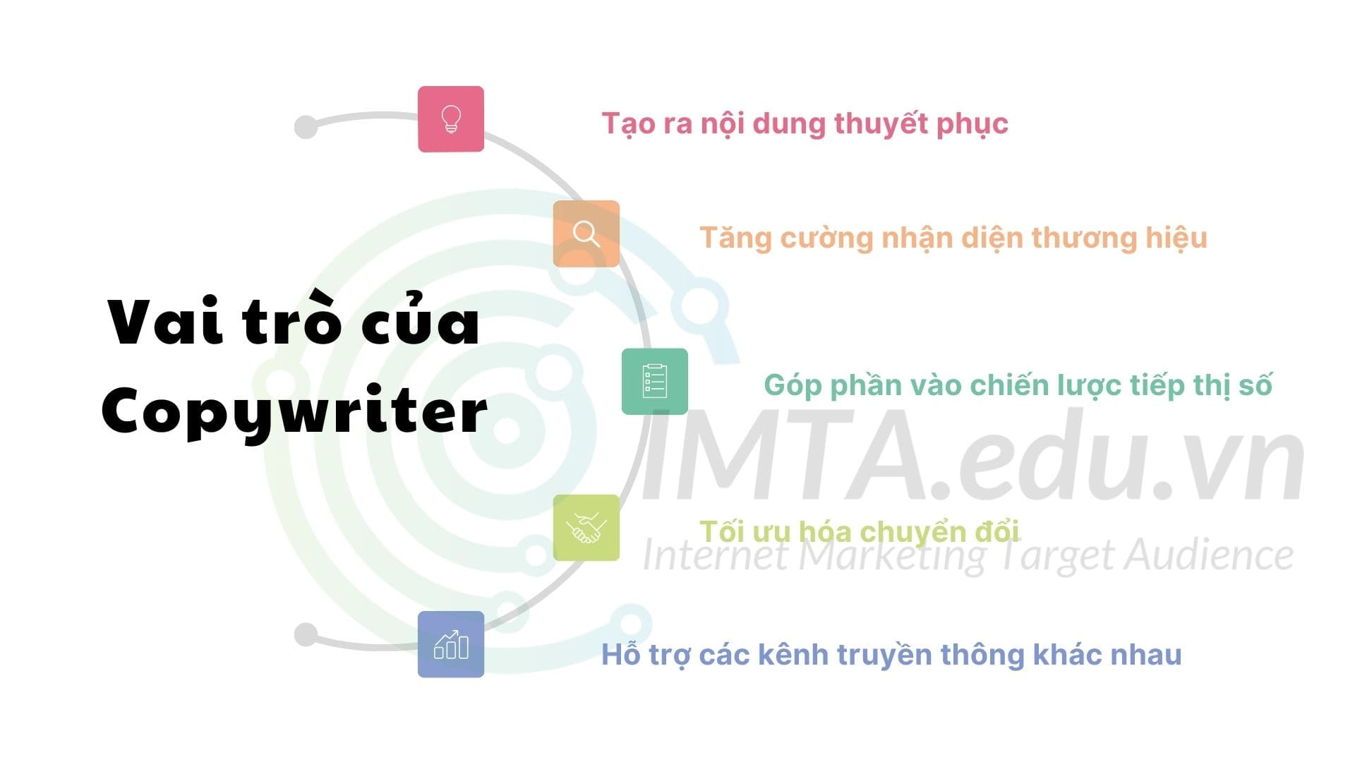 Vai trò của Copywriter trong chiến lược marketing