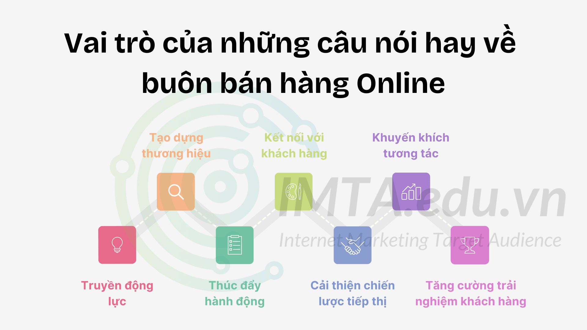 Vai trò của những câu nói hay về buôn bán hàng Online