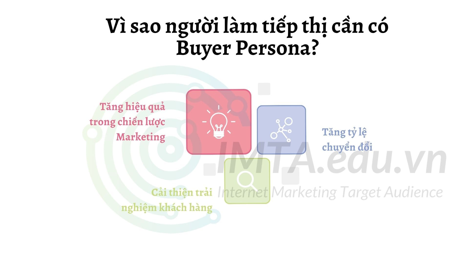 Vì sao người làm tiếp thị cần có Buyer Persona?