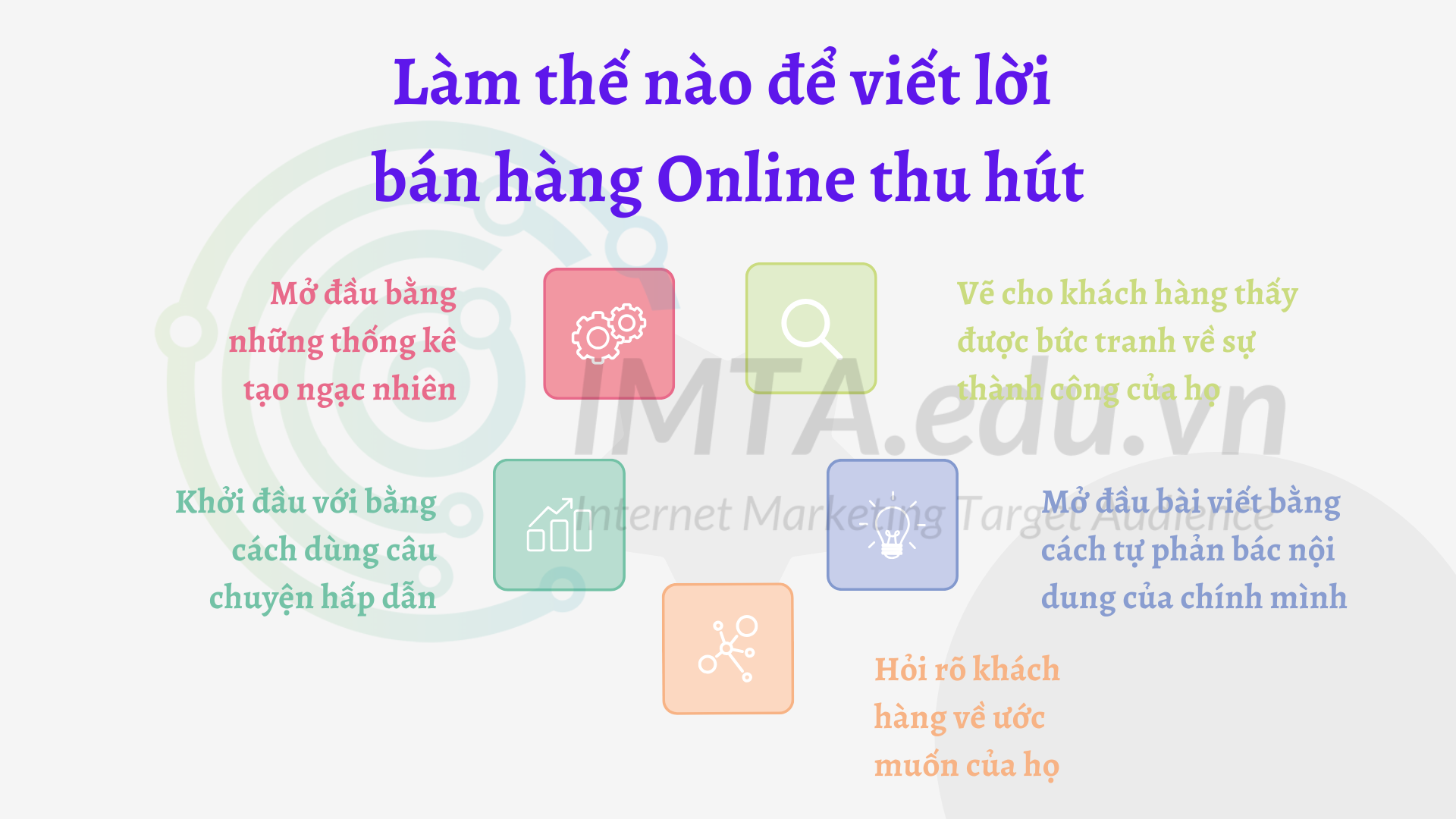 Làm thế nào để viết lời bán hàng Online thu hút