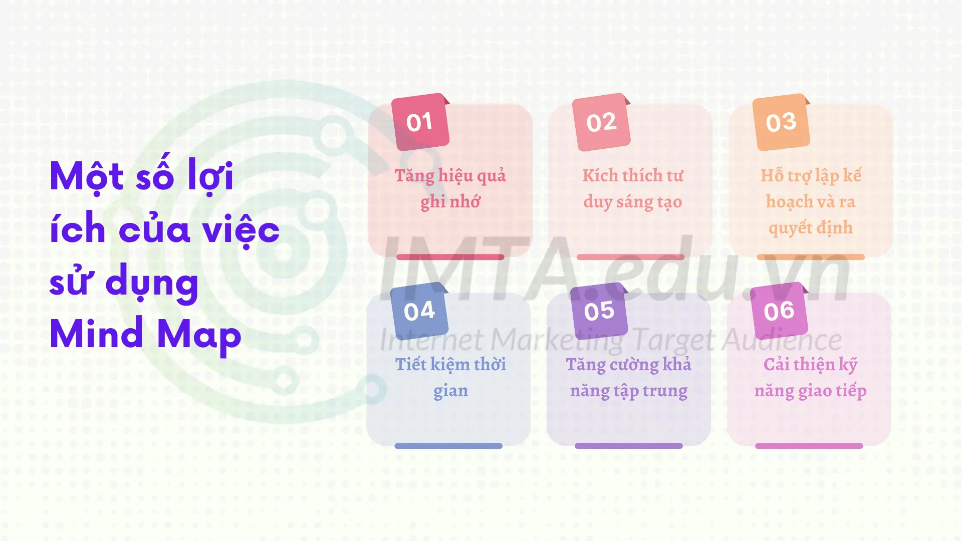 Một số lợi ích của việc sử dụng Mind Map