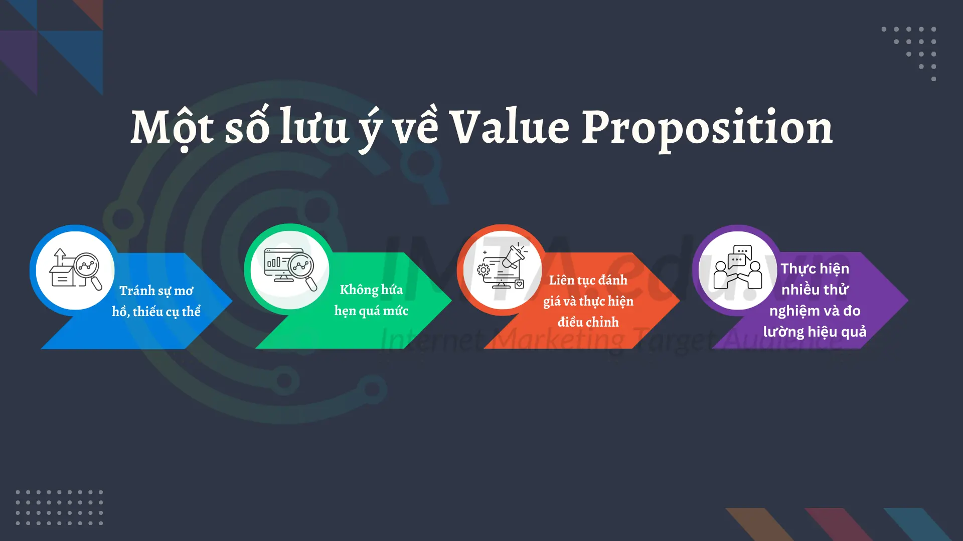 Một số lưu ý về Value Proposition