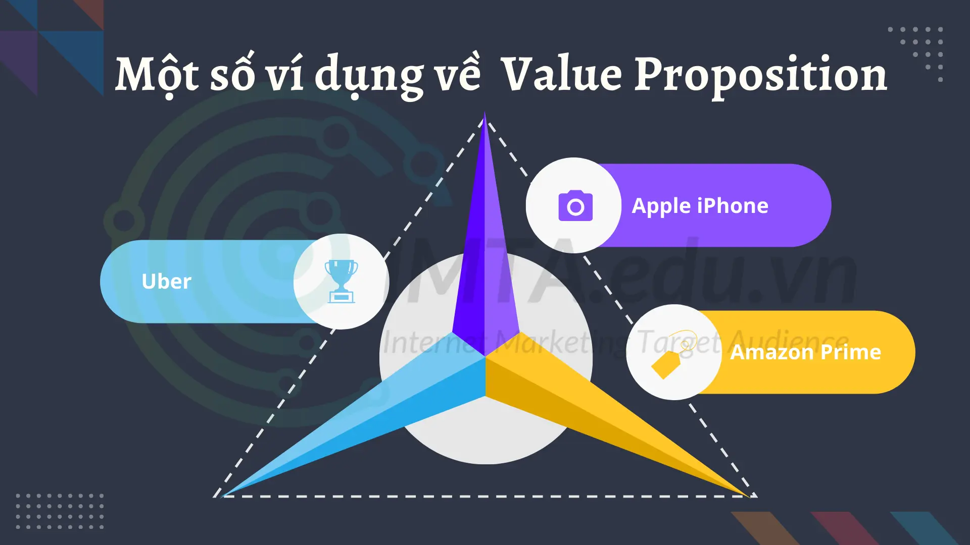 Một số ví dụng về Value Proposition nổi bật