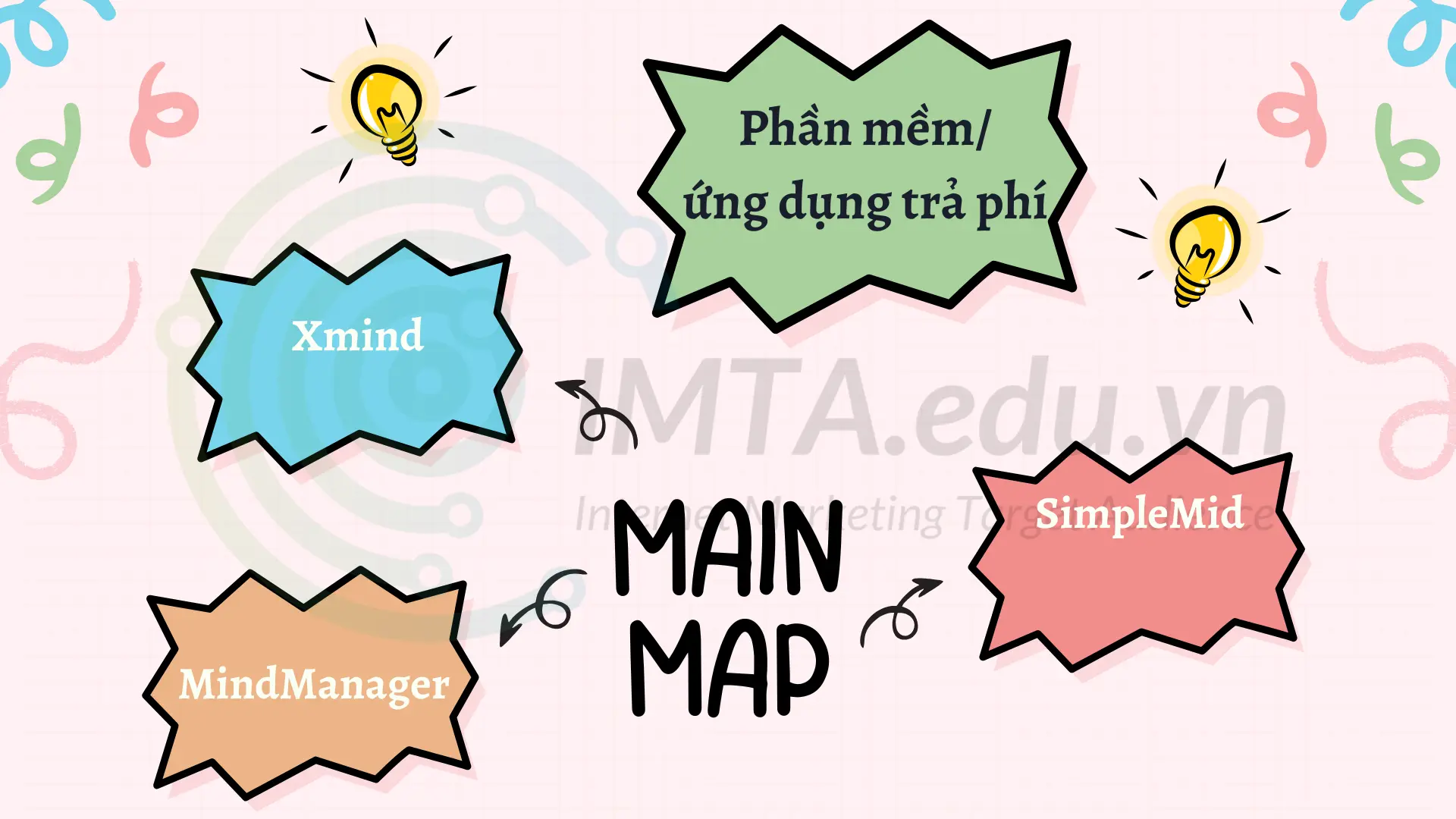 Phần mềm/ứng dụng trả phí