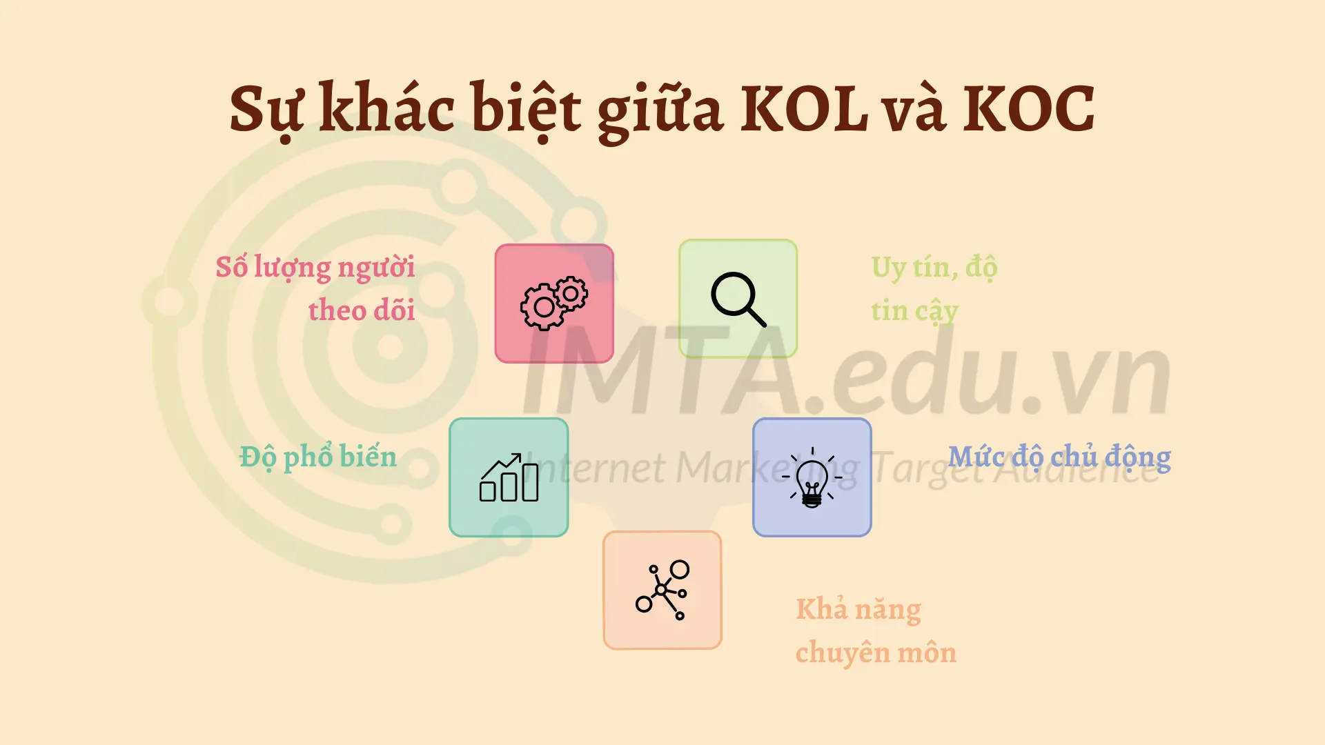 Sự khác biệt giữa KOL và KOC