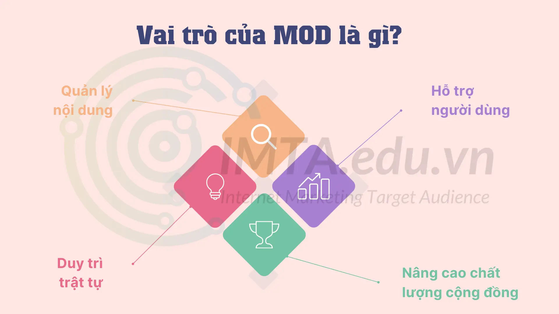 Vai trò của MOD là gì?