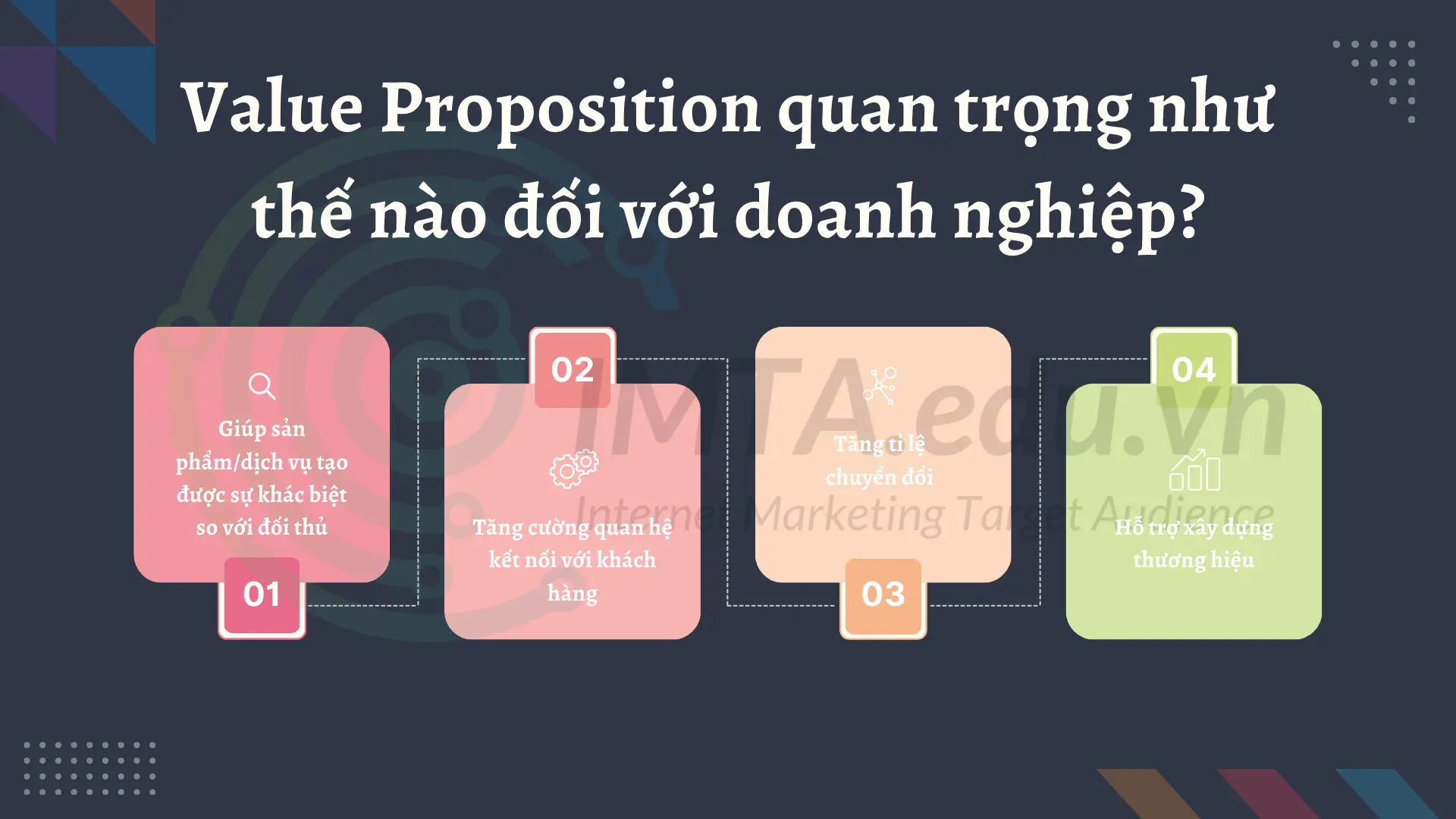 Value Proposition quan trọng như thế nào đối với doanh nghiệp?