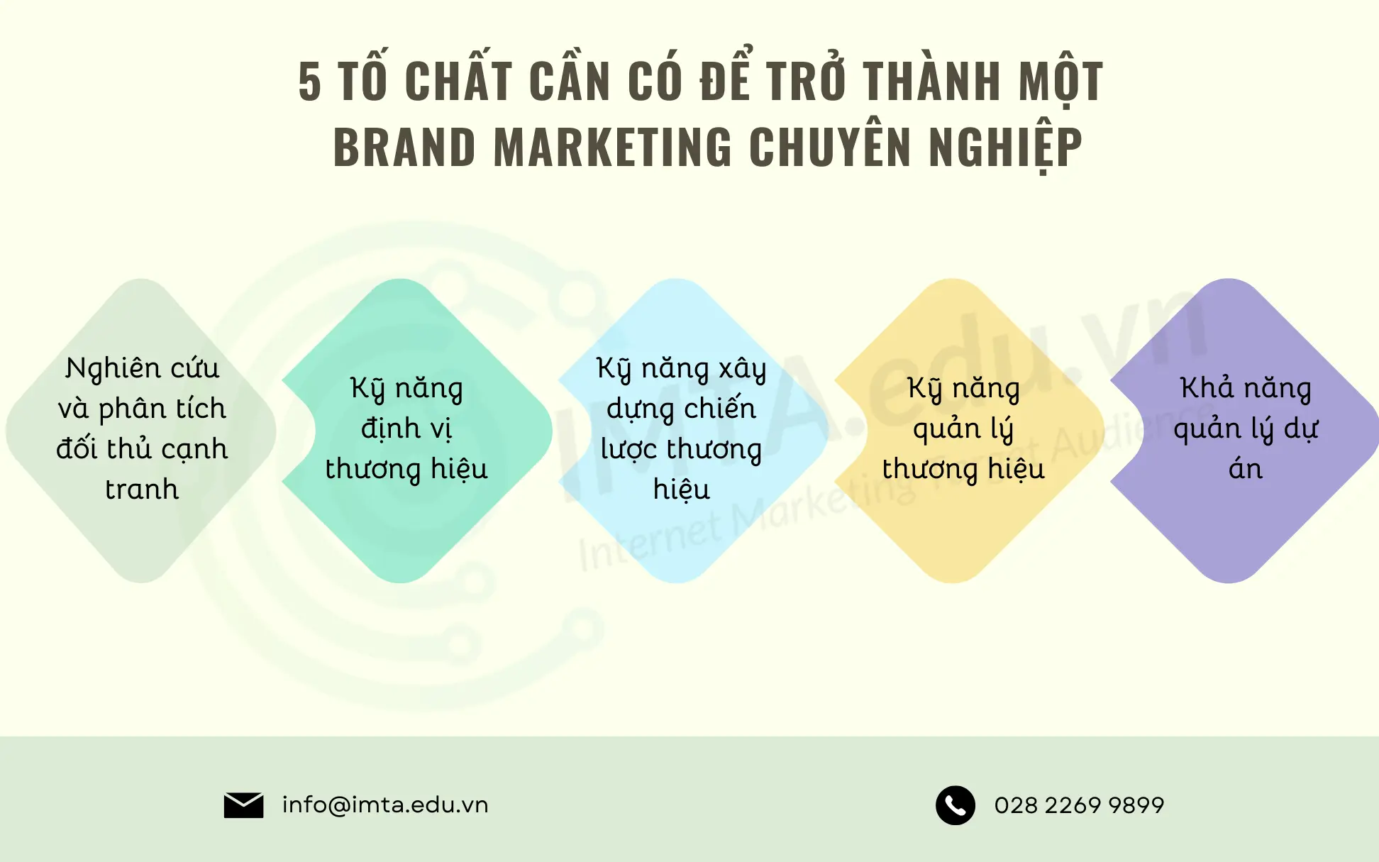 5 tố chất để trở thành một Brand Marketing chuyên nghiệp