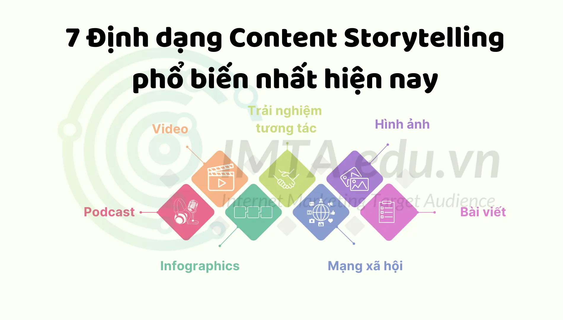 7 Định dạng Content Storytelling phổ biến nhất hiện nay