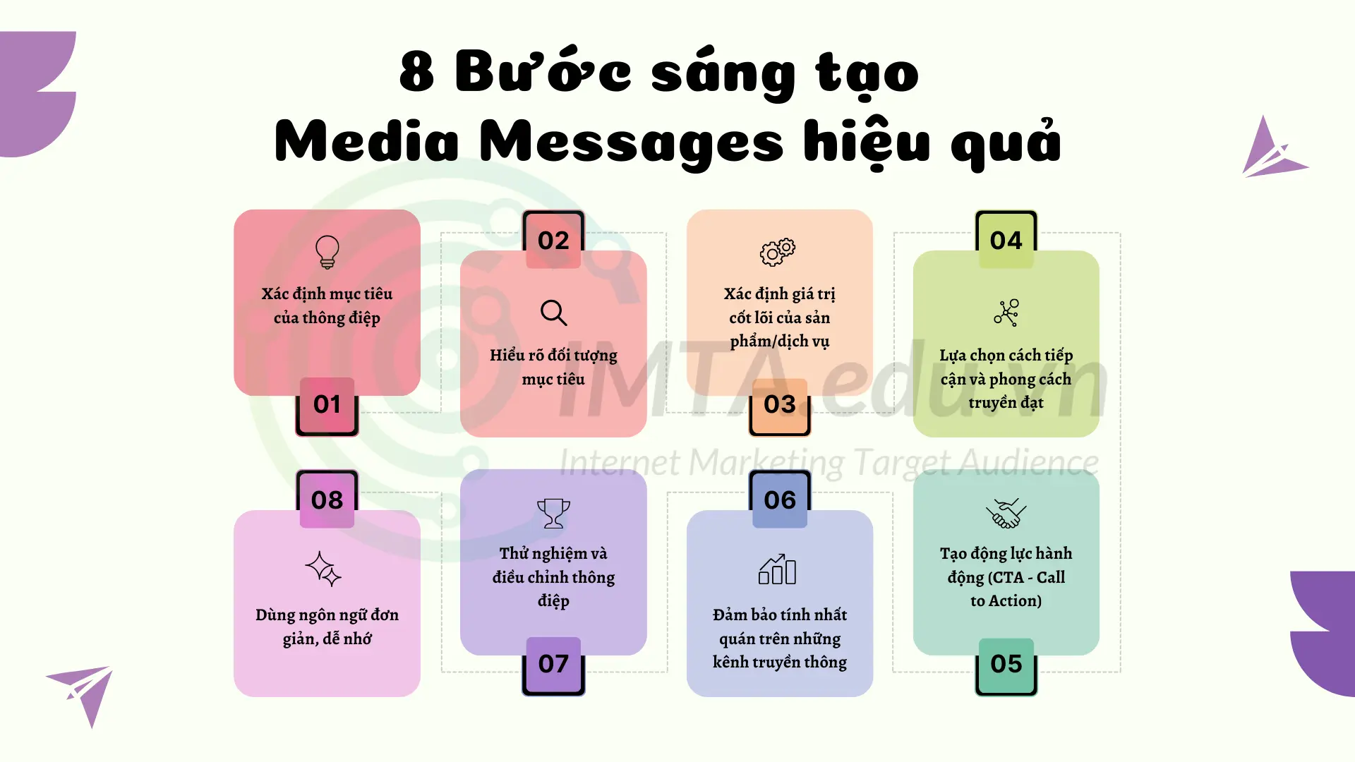 8 Bước sáng tạo Media Messages hiệu quả