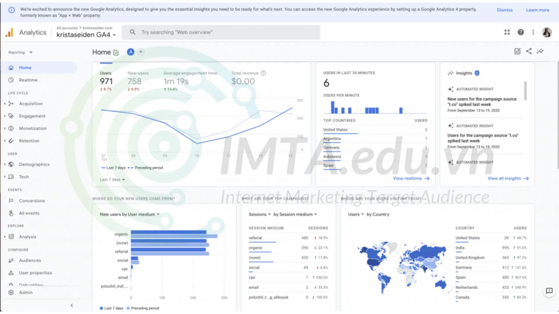 Google Analytics 4