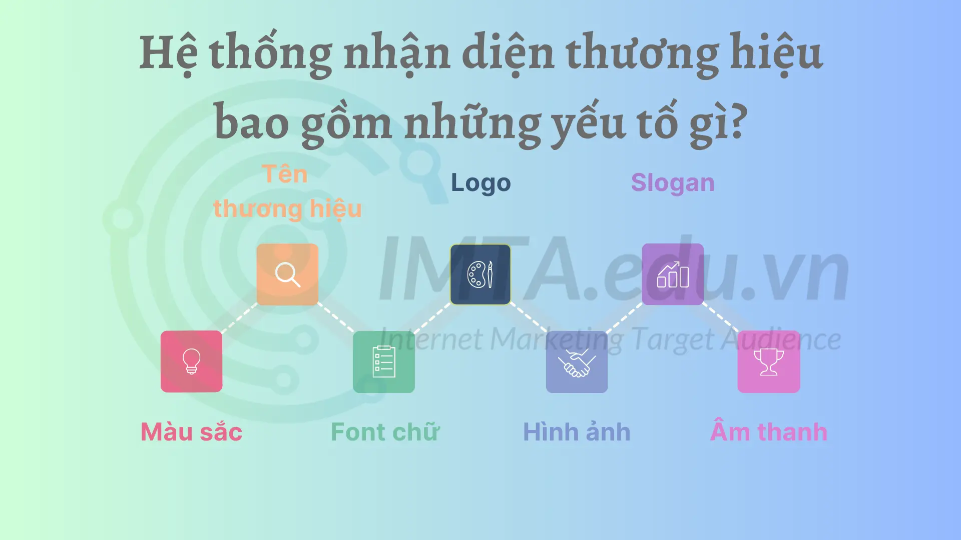 Hệ thống nhận diện thương hiệu bao gồm những yếu tố gì?