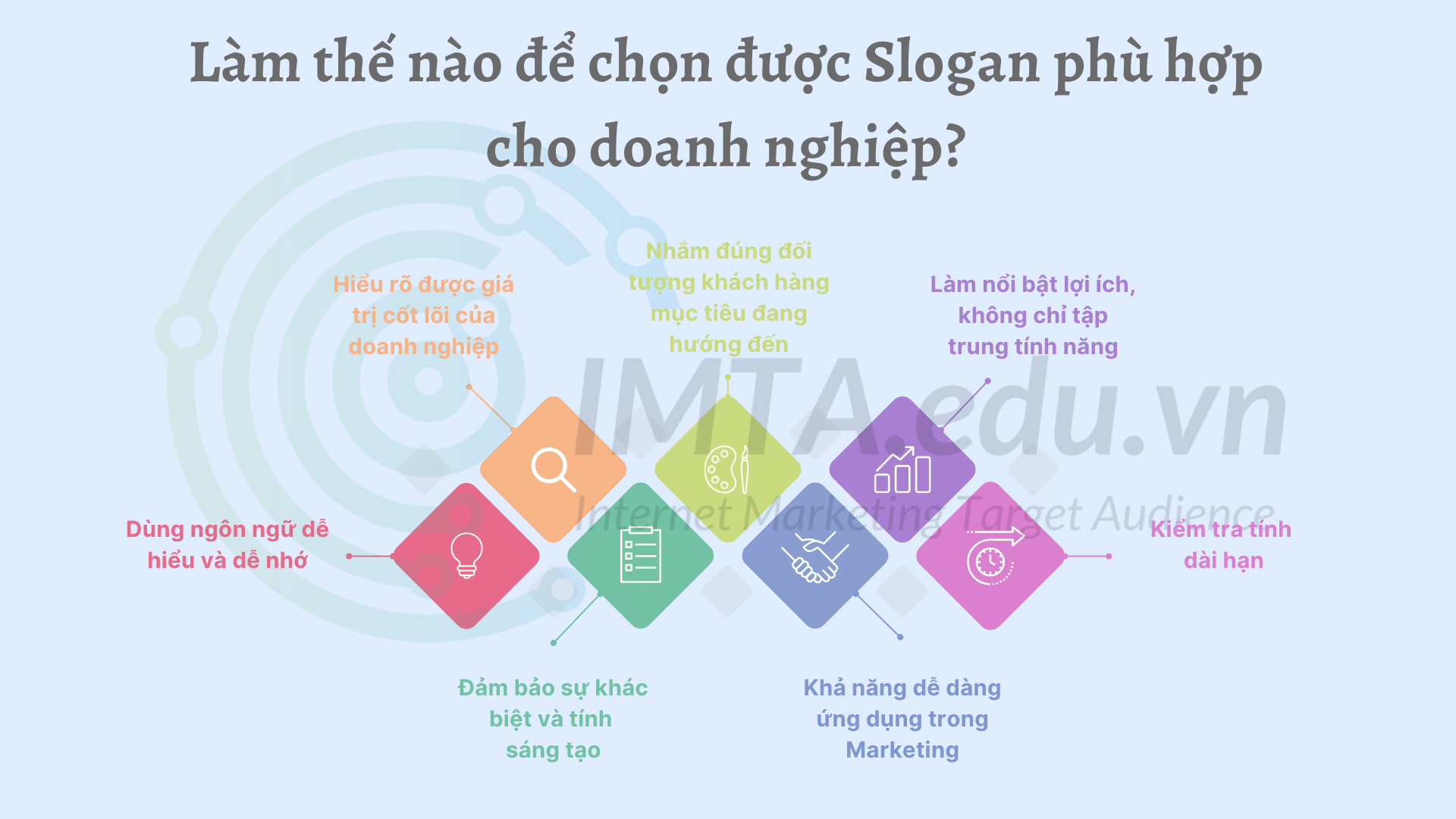 Làm thế nào để chọn được Slogan phù hợp cho doanh nghiệp?