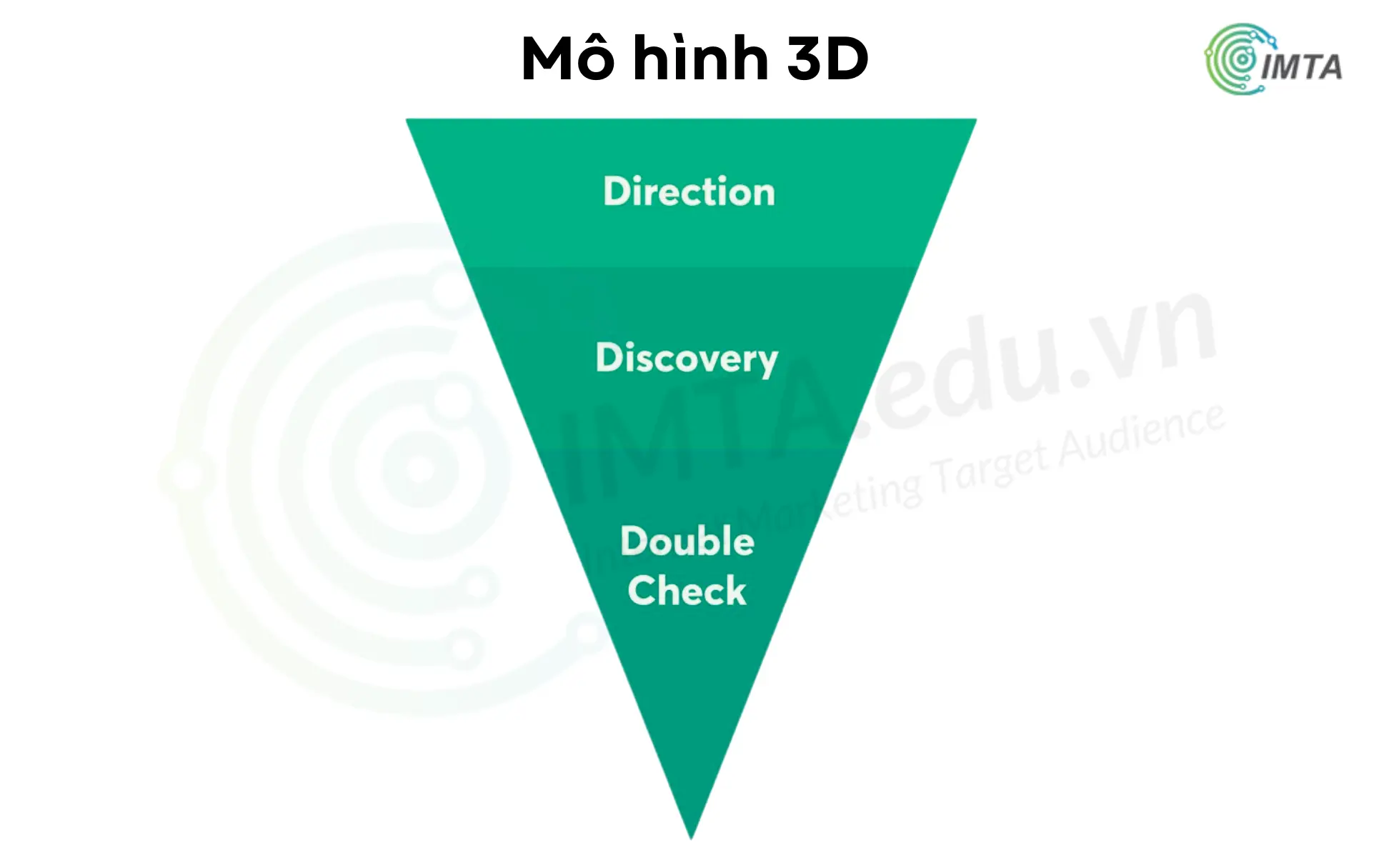 Mô hình 3D