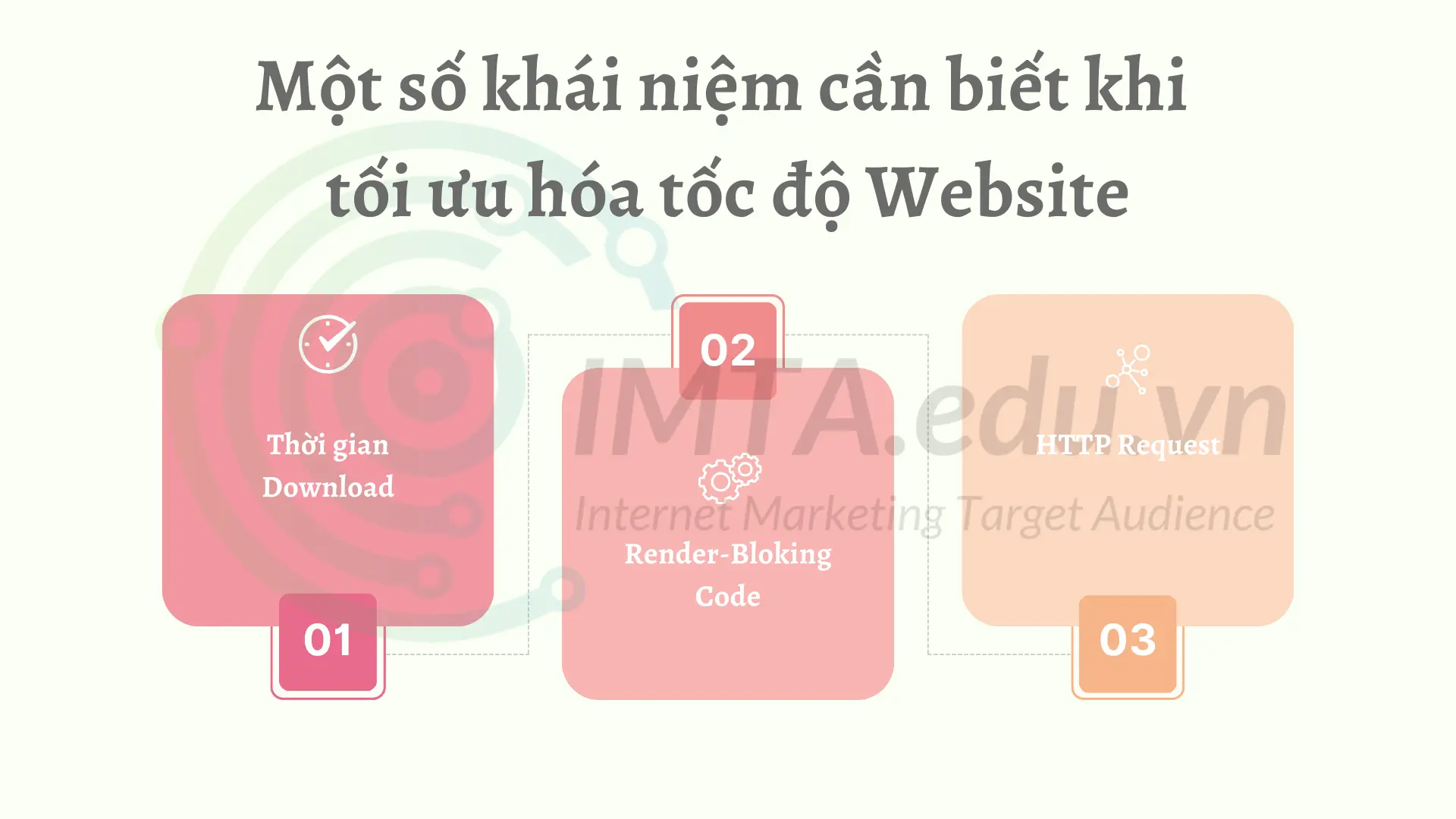 Một số khái niệm cần biết khi tối ưu hóa tốc độ Website