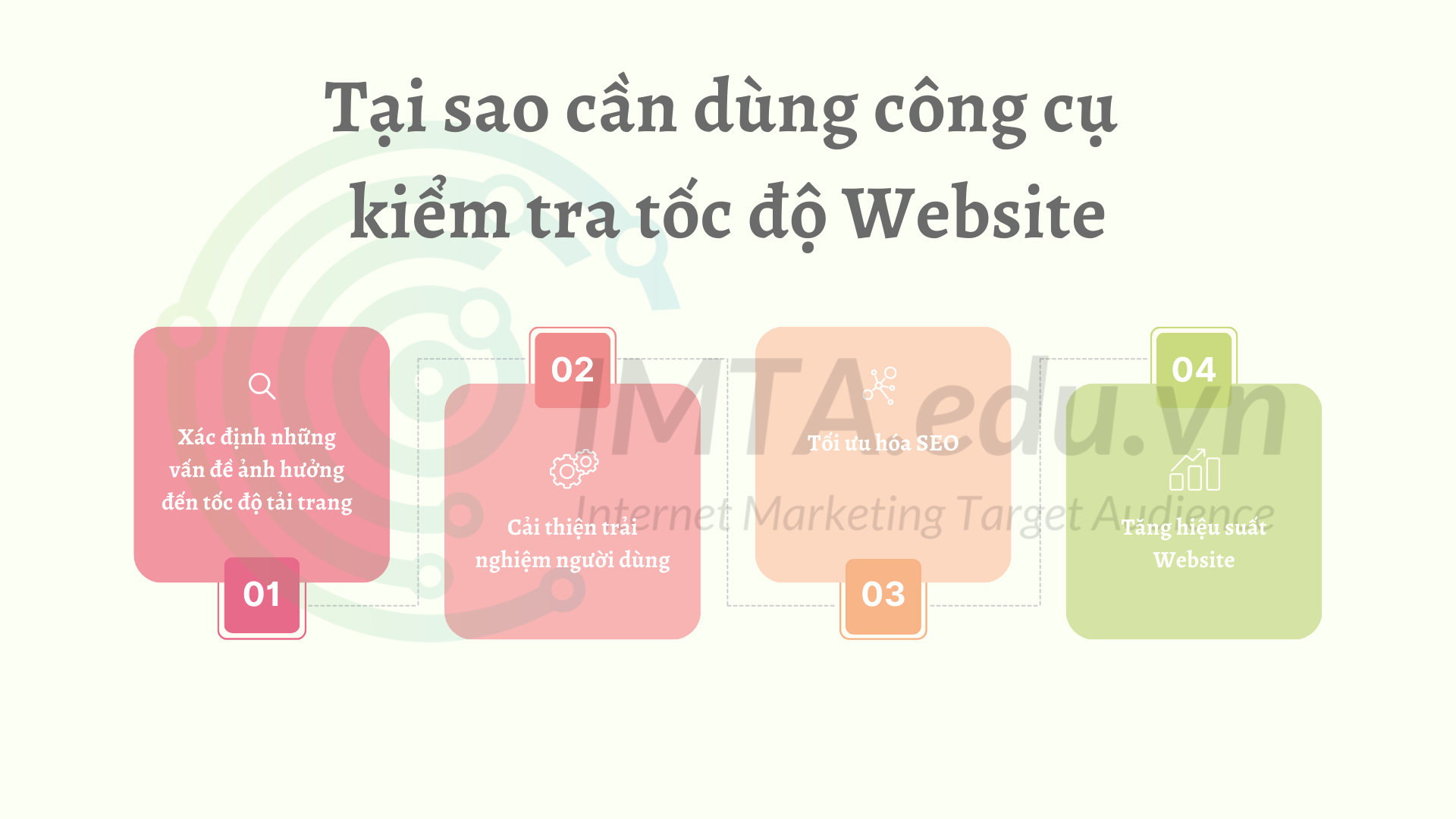 Tại sao cần dùng công cụ kiểm tra tốc độ Website