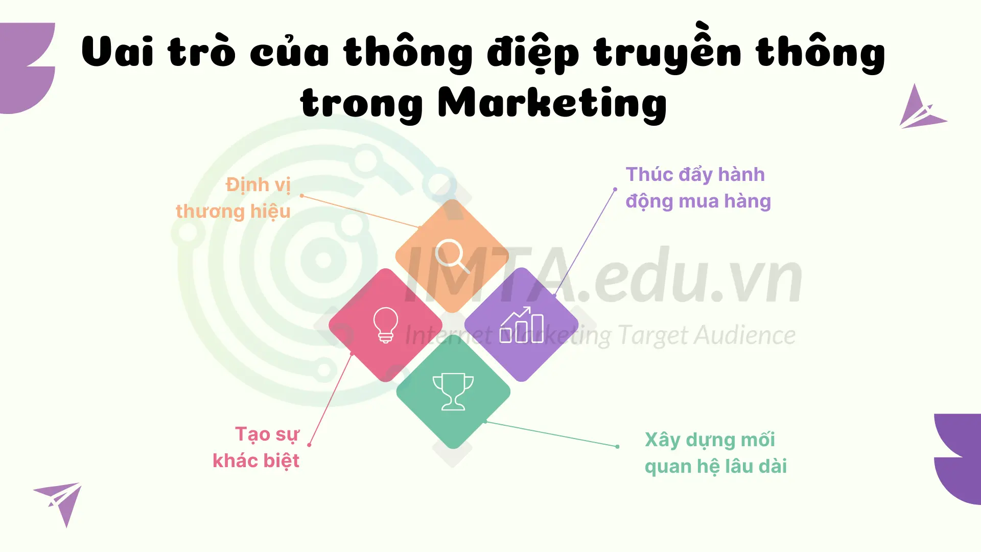 Vai trò của thông điệp truyền thông trong Marketing